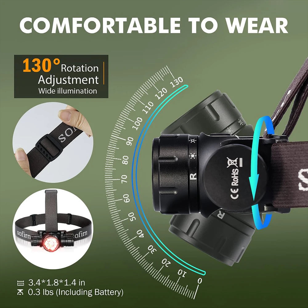 Sofirn HS21 2000lm EDC Headlamp 18650 USB C Rechargeable Flashlight SFT40 Powerful Headlight With Infrared Switch Shopulia