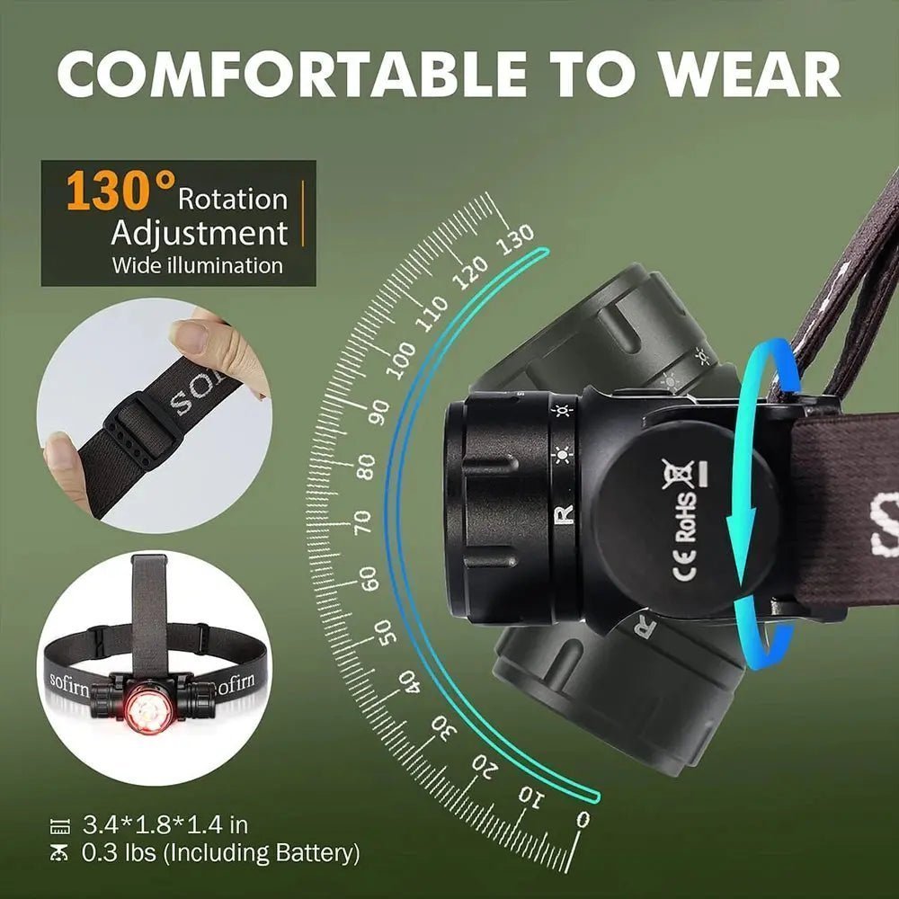 HS21 2000lm EDC Headlamp 18650 USB C Rechargeable Flashlight SFT40 Powerful Headlight With Infrared Switch | Shopulia