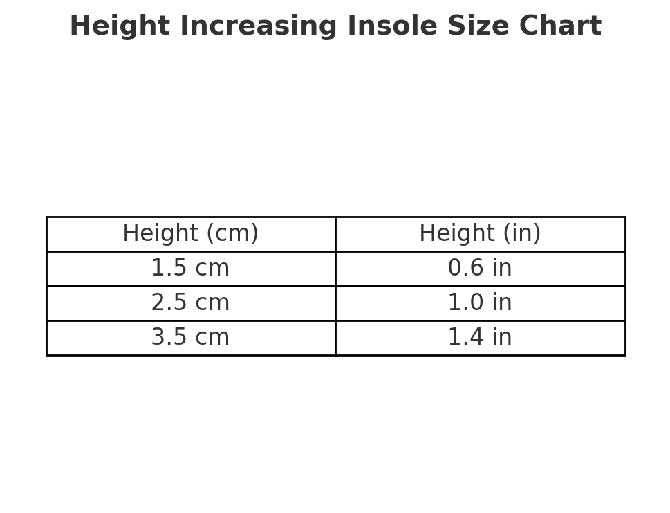 Height Increasing Insoles (1.5 cm / 2.5 cm / 3.5 cm | 0.6 in / 1.0 in / 1.4 in) – Discreet Lift Inserts for Men & Women - Shopulia