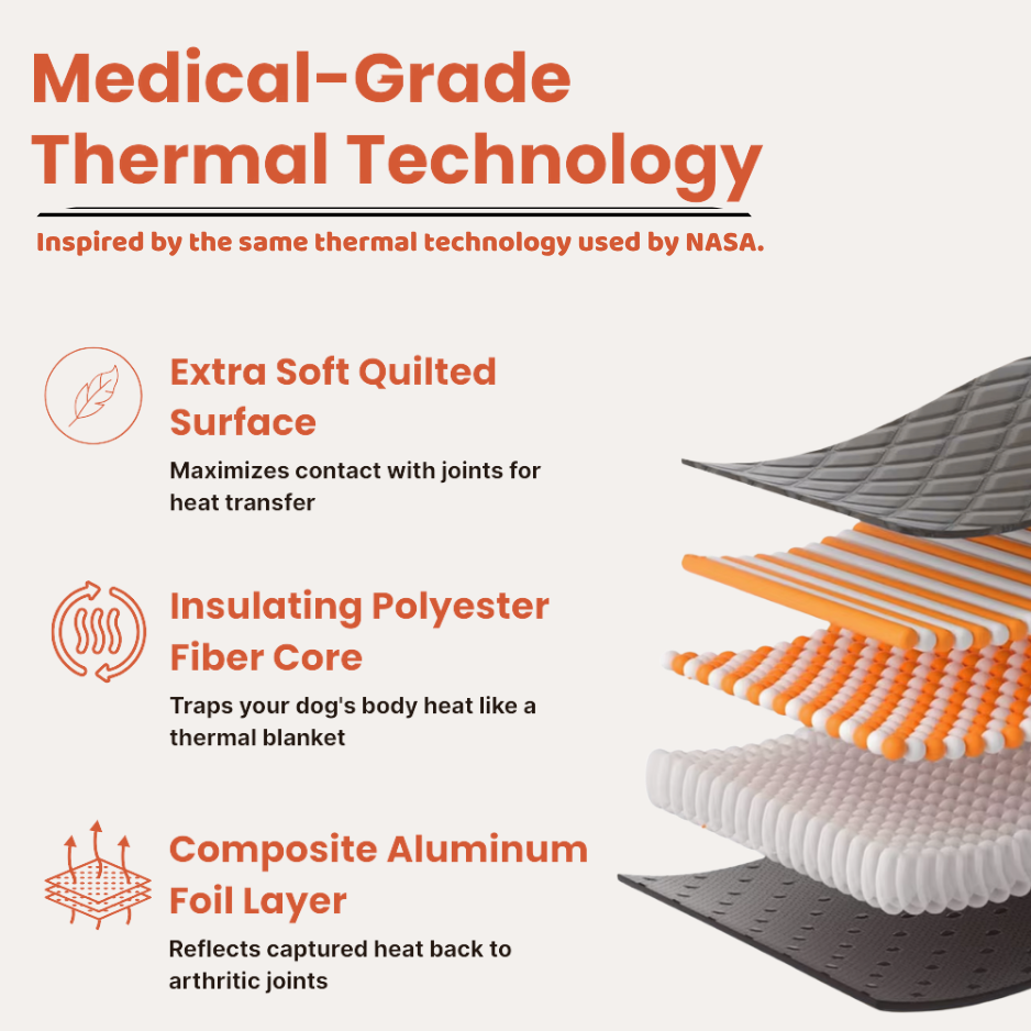 Warming Pet Mat VetPup