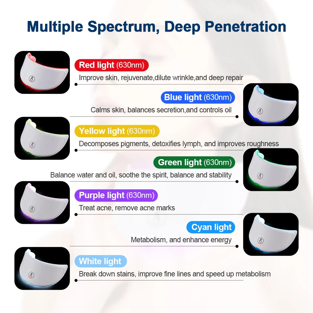 LumiLift™ LED Facial & Neck Rejuvenation Mask Shopulia