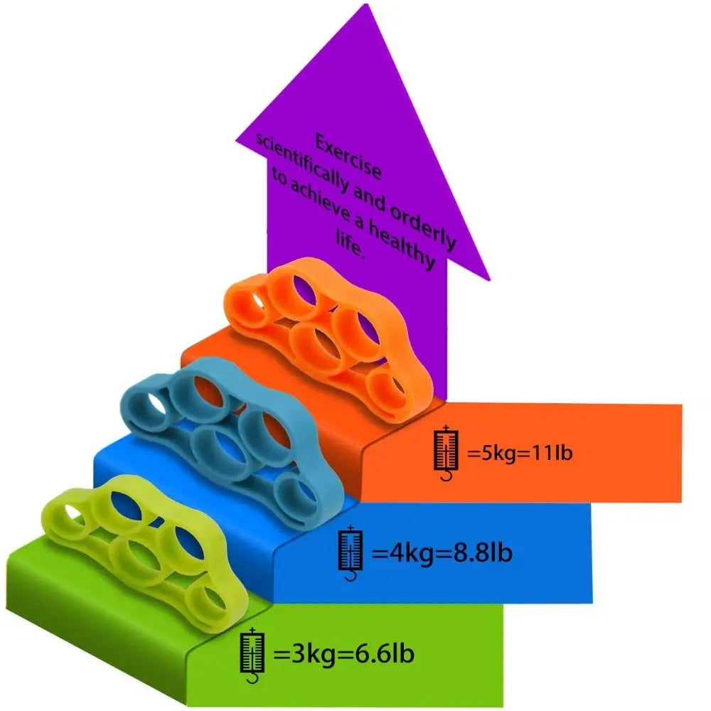 FlexiGrip™ Finger Resistance Band Shopulia