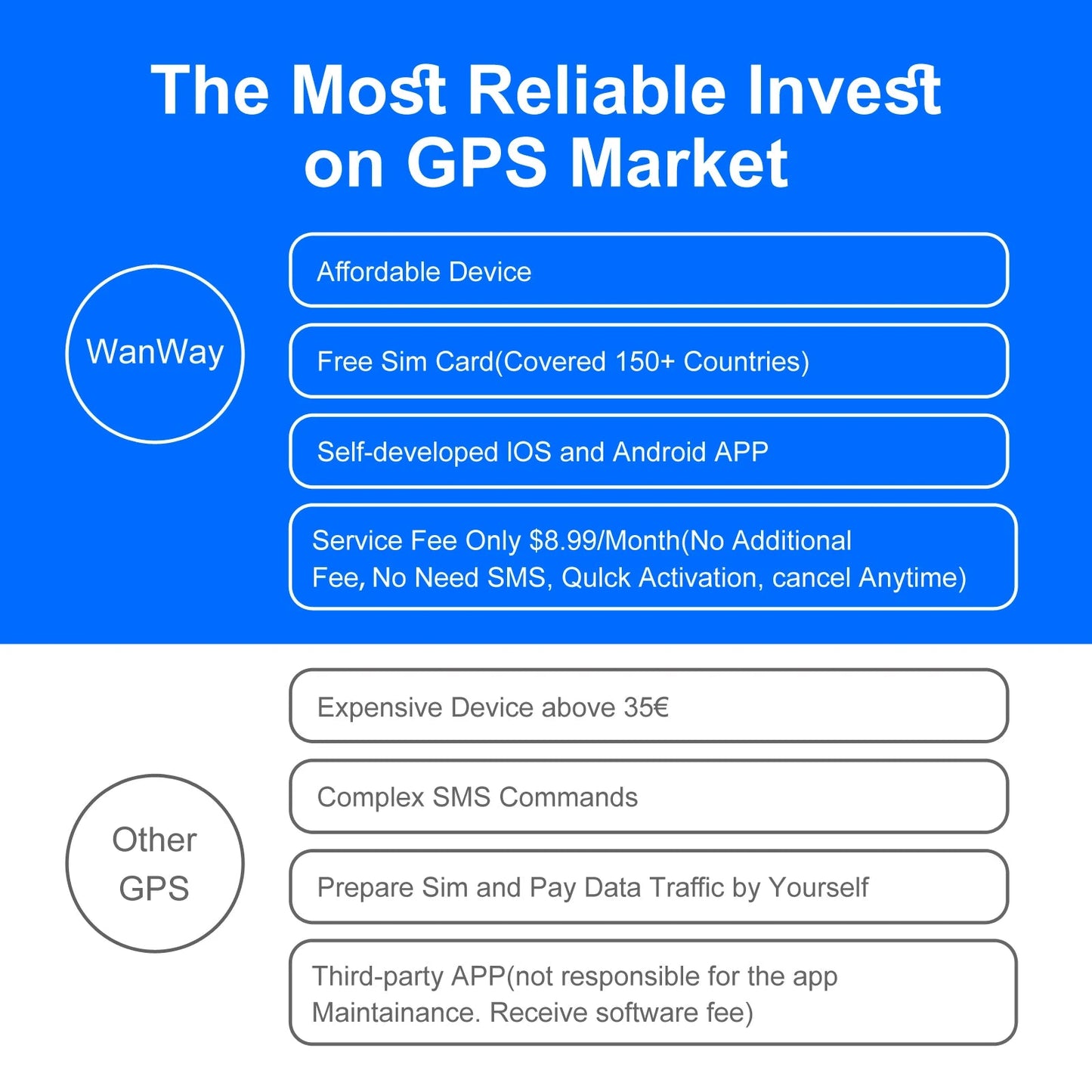 Wholesale 4G GPS Tracker for Car Motorcycle - Real-Time 30 Days Tracking Device Anti-Theft Vehicle Locator, Paid Android/iOS App Shopulia