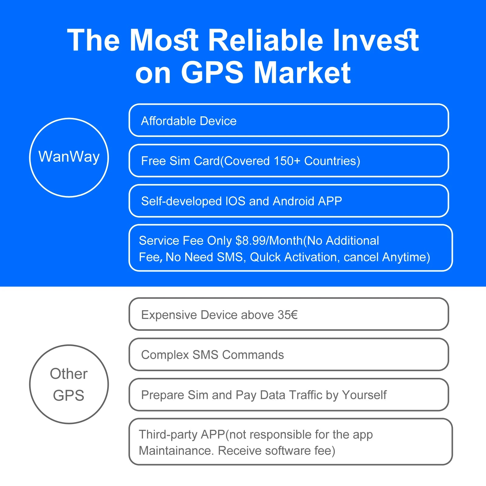 Wholesale 4G GPS Tracker for Car Motorcycle - Real-Time 30 Days Tracking Device Anti-Theft Vehicle Locator, Paid Android/iOS App Shopulia