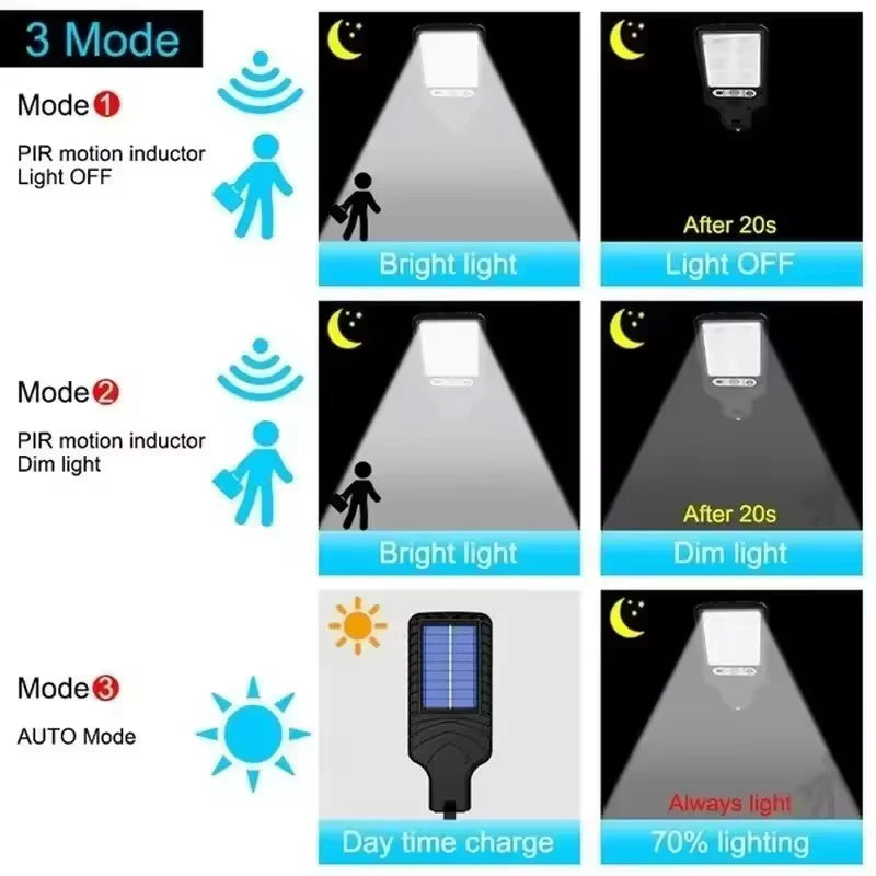 “LumiGarden™ Solar Outdoor Wall Lamp – LED Sunlight Lighting” Shopulia
