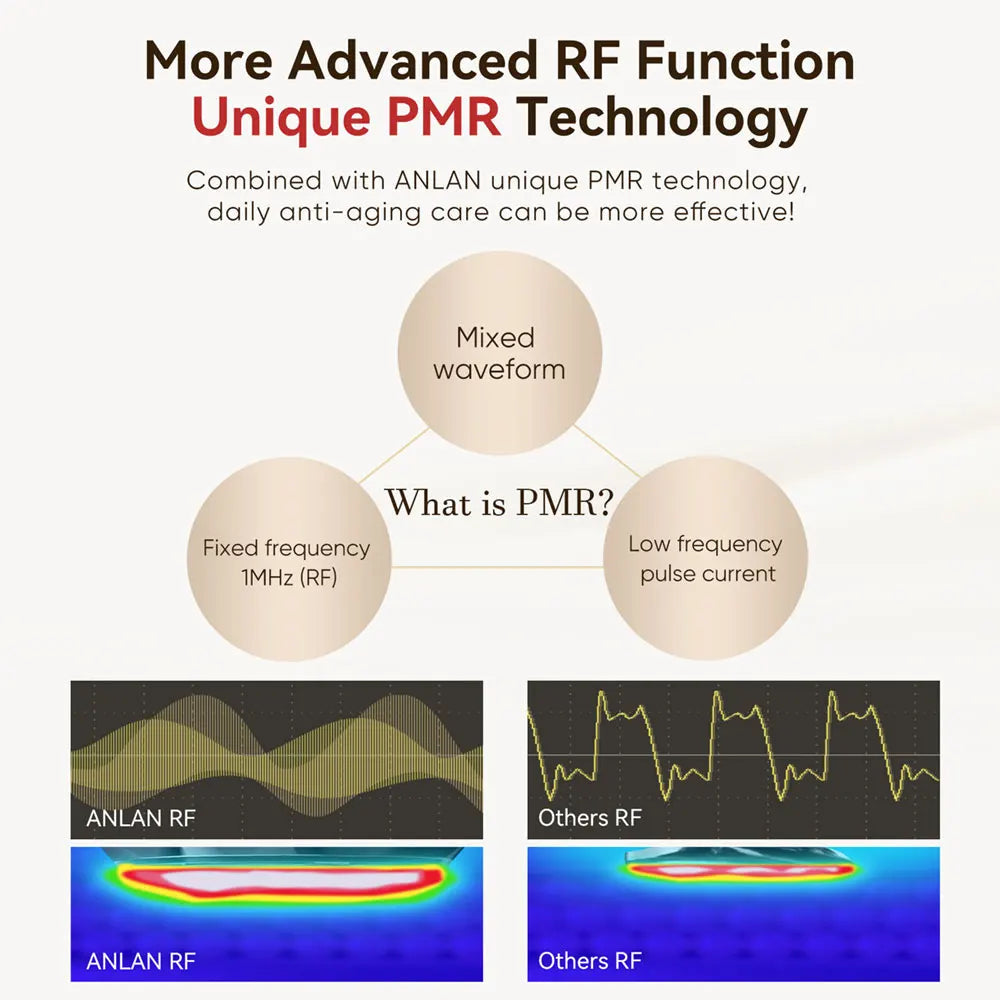 ANLAN™ 24K Gold RF Wrinkle Remover Shopulia