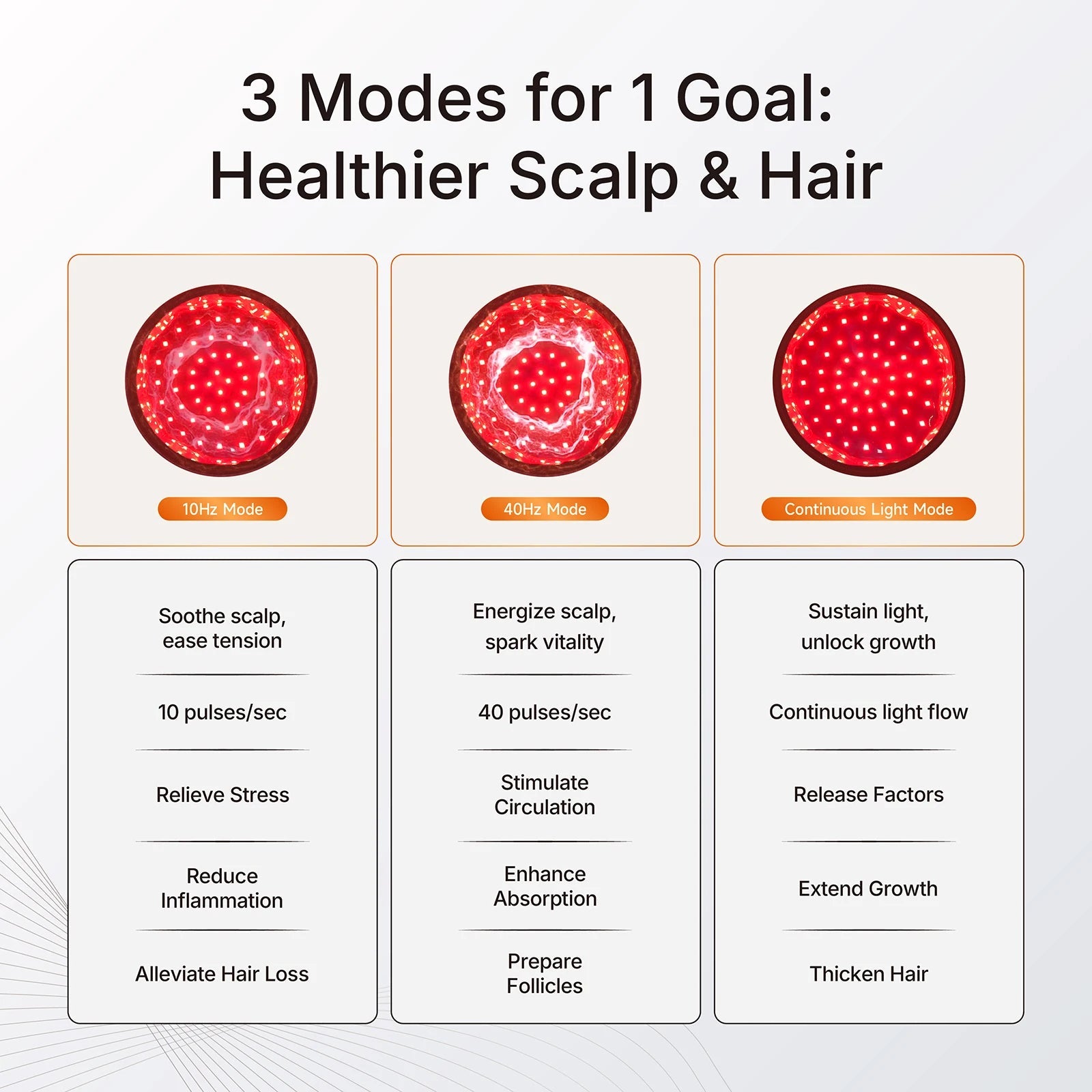 LED Hair Growth Bucket Hat – Red Light 336 LEDs Shopulia