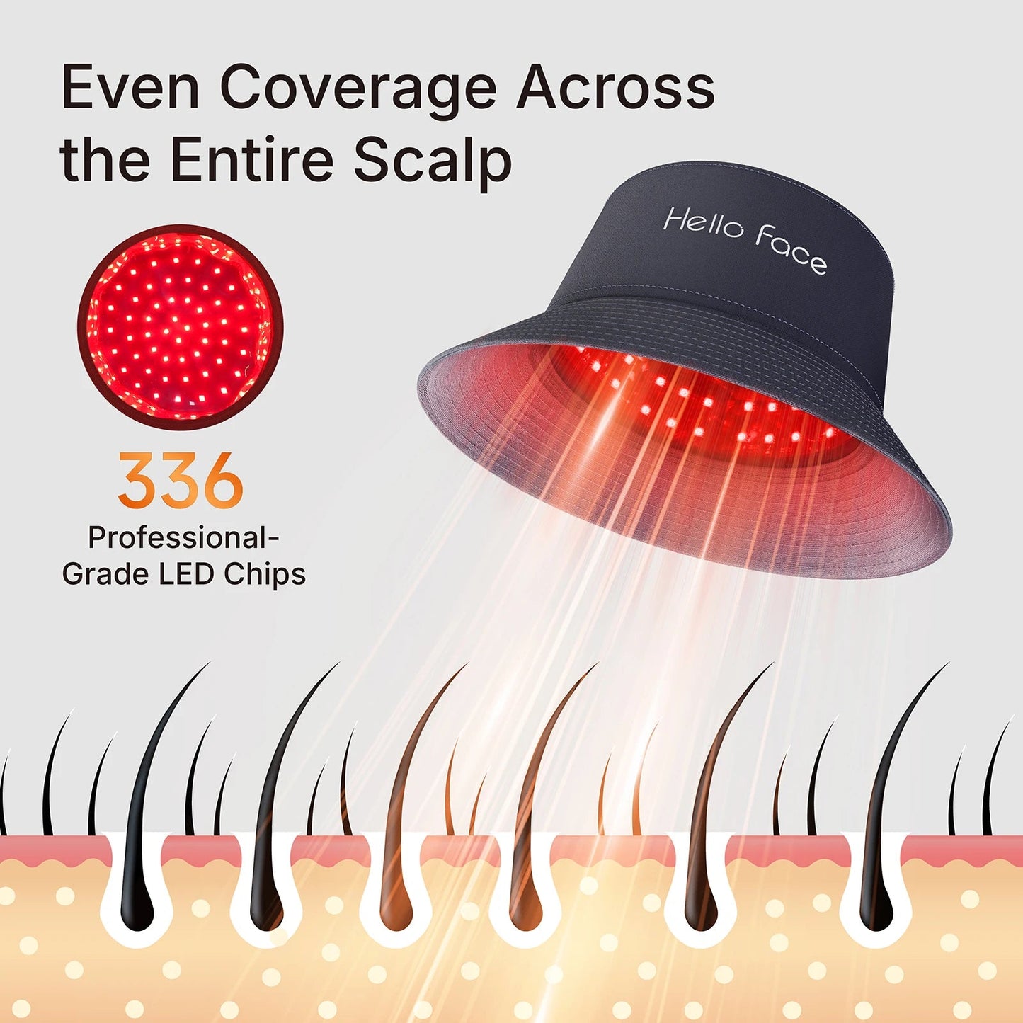 LED Hair Growth Bucket Hat – Red Light 336 LEDs Shopulia