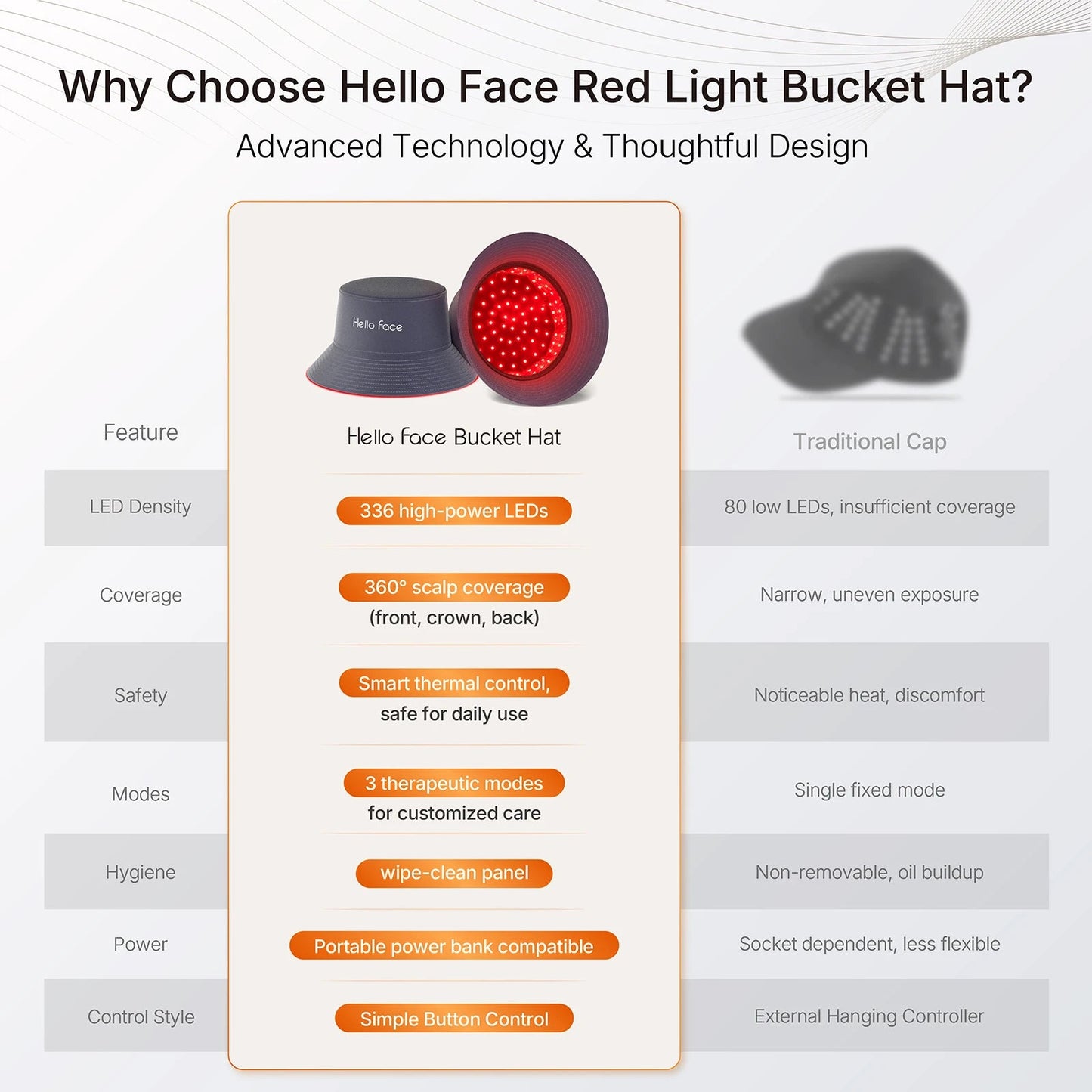 LED Hair Growth Bucket Hat – Red Light 336 LEDs Shopulia