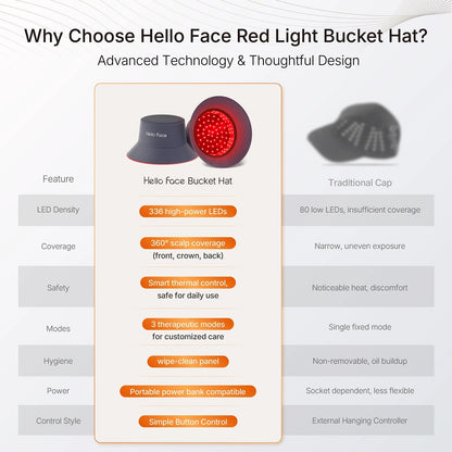 LED Hair Growth Bucket Hat – Red Light 336 LEDs Shopulia