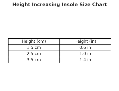 Height Increasing Insoles (1.5 cm / 2.5 cm / 3.5 cm | 0.6 in / 1.0 in / 1.4 in) – Discreet Lift Inserts for Men & Women - Shopulia